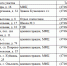Всероссийская перепись населения - Лебедянский муниципальный район